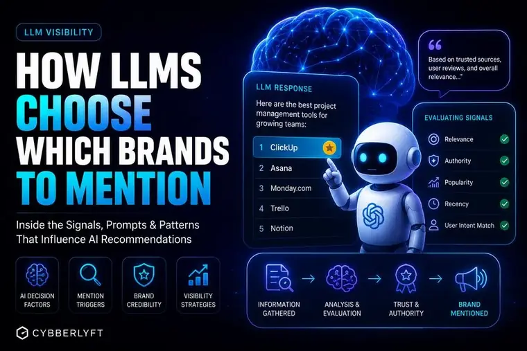 How LLMs Choose Which Brands to Mention